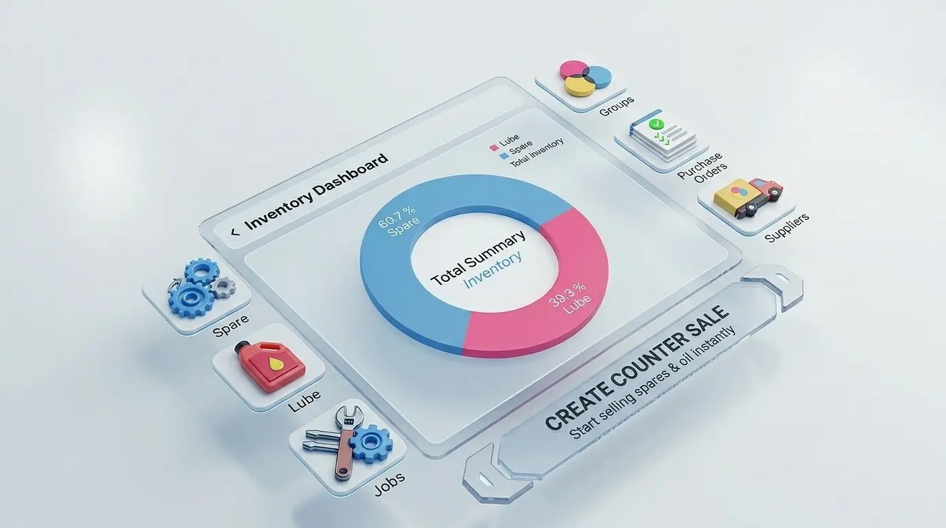 TTN Garage inventory dashboard showing spare parts and stock management